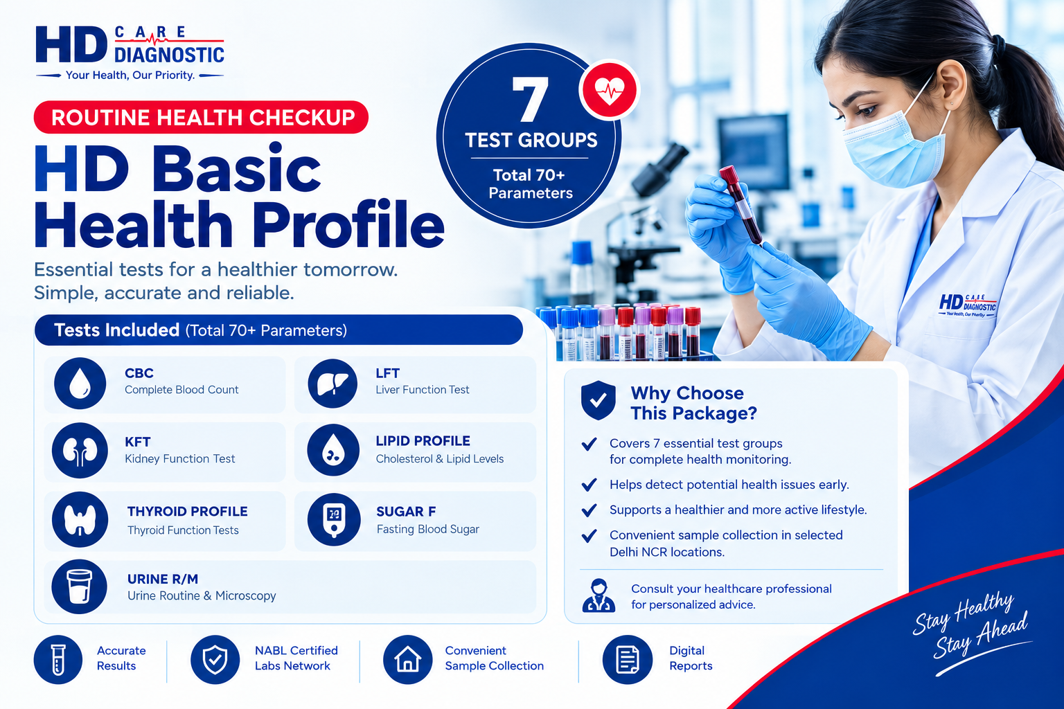 HD Basic Health Profile package with CBC, LFT, KFT, lipid, thyroid, fasting blood sugar and urine tests